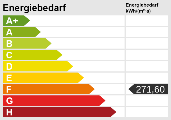 Energieskala Etagenwohnung Offenburg