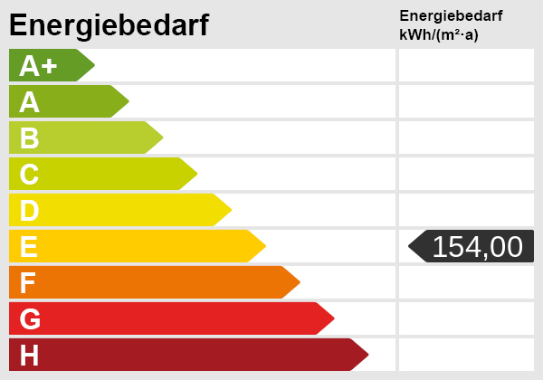 Energieskala Wohnung Offenburg - Weier